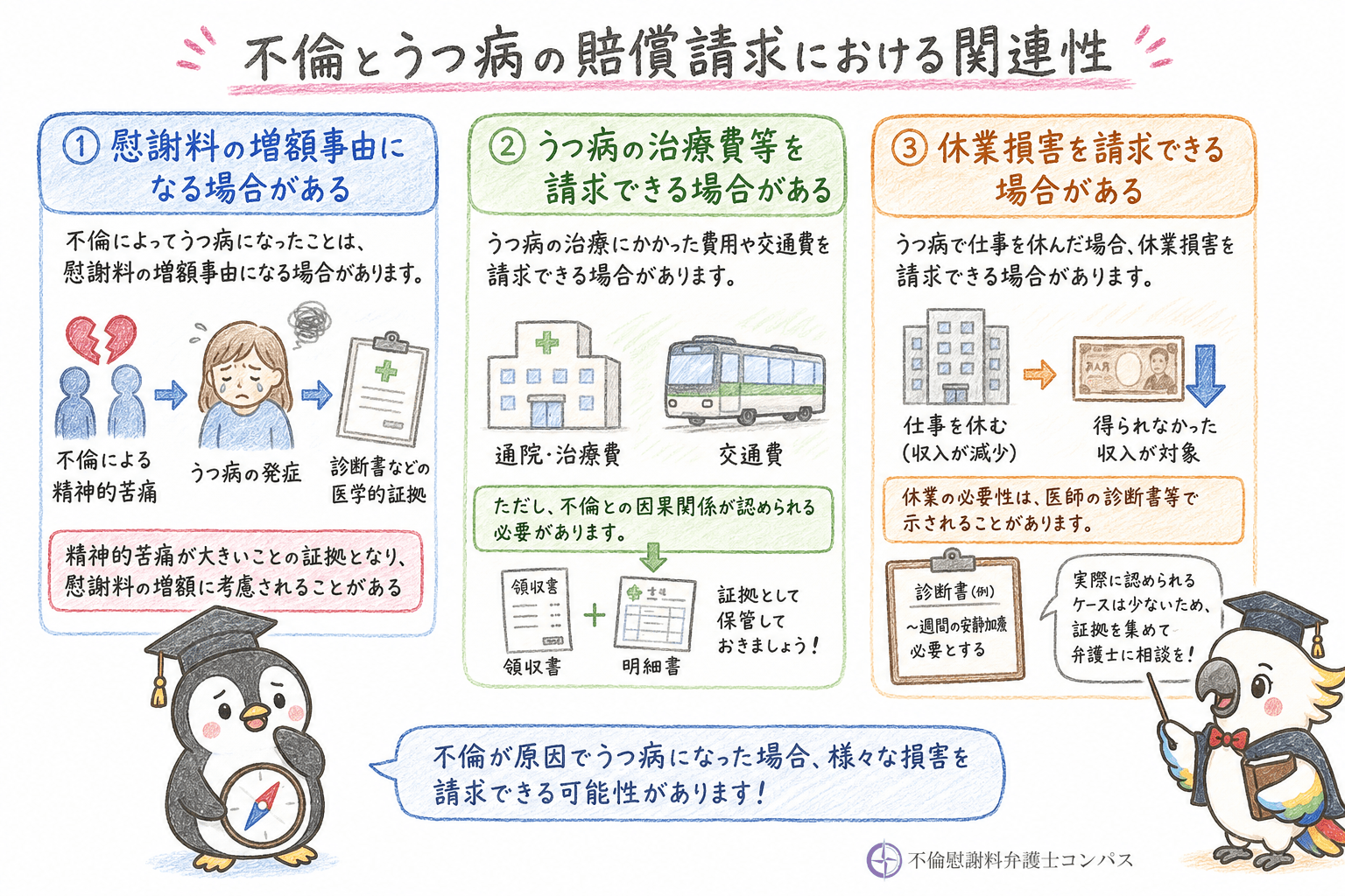 ５章　不倫とうつ病の賠償請求における関連性３つ